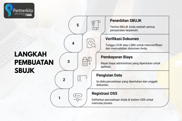 LANGKAH PEMBUATAN SBUJK